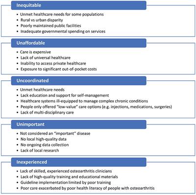 osteoarthritis treatment guidelines 2022